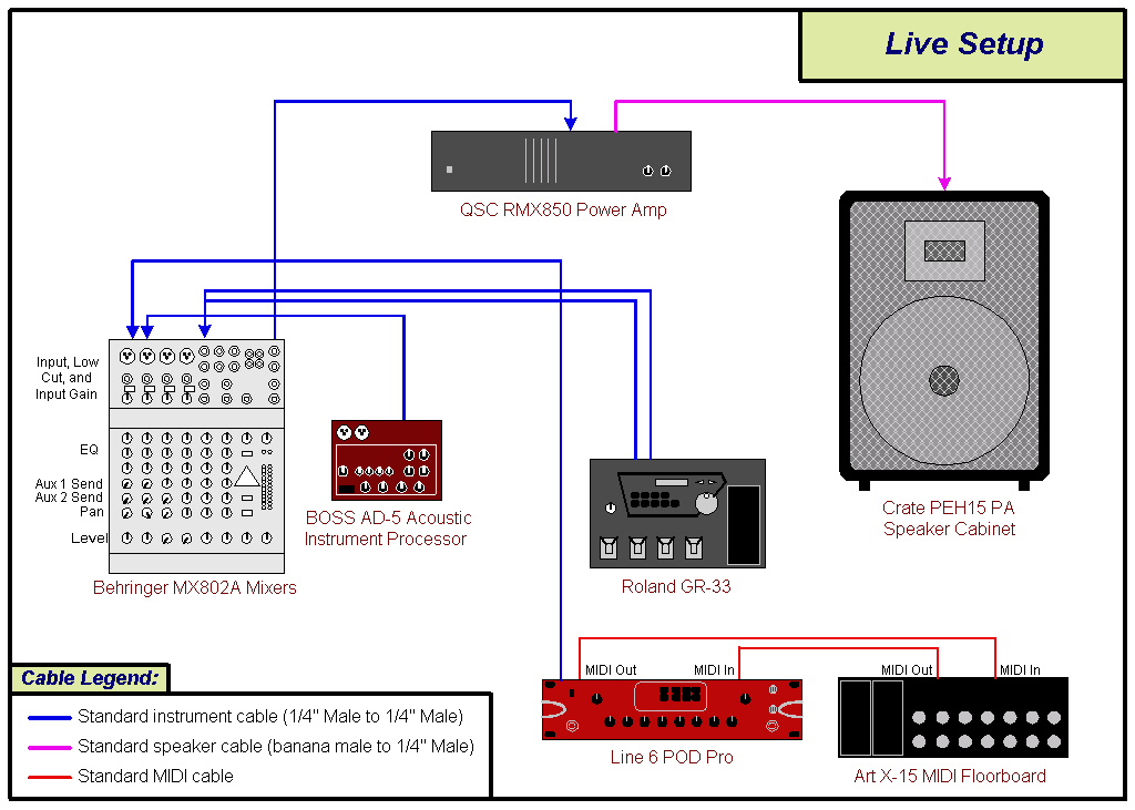 Home Studio Wiring Diagram Wiring Diagram