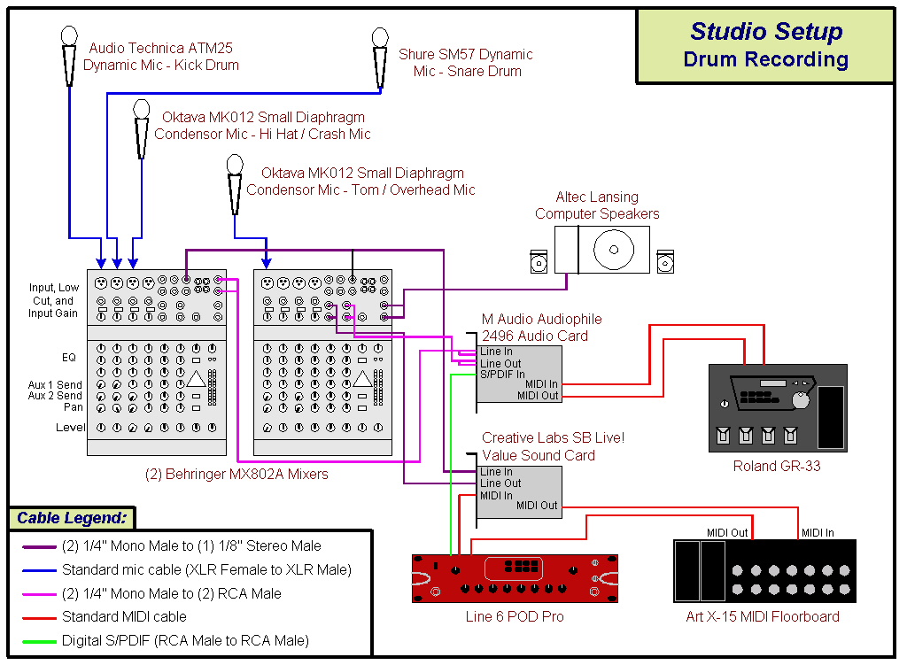 Randy U0026 39 S Gear Page